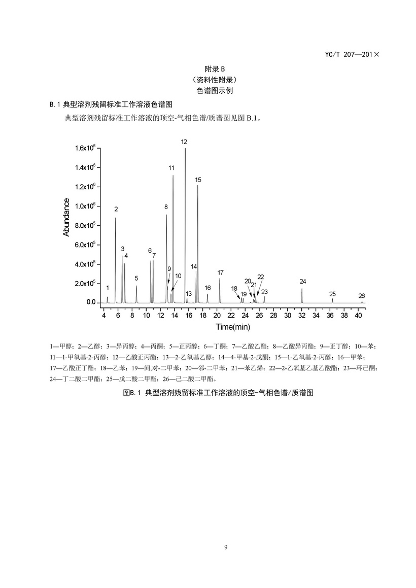 YCT_207-2014_煙用紙張中溶劑殘留的測定頂空-氣相色譜質譜聯用法