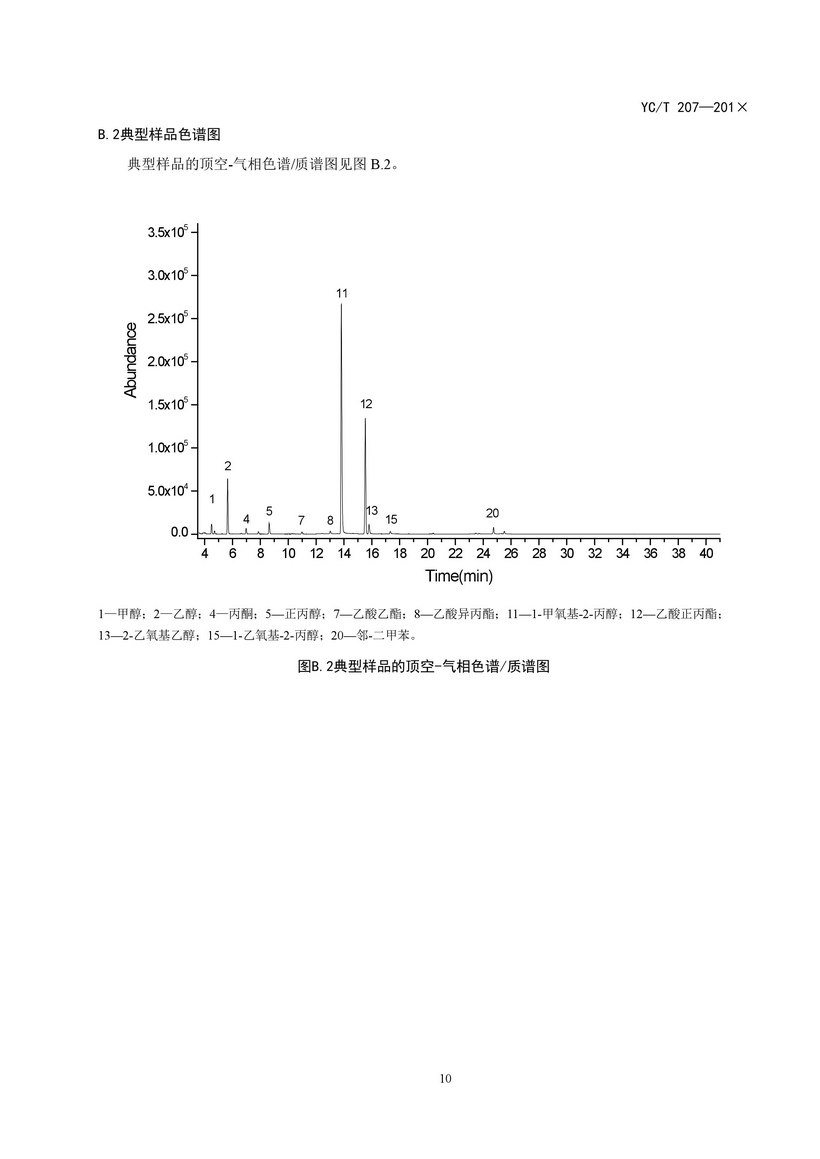 YCT_207-2014_煙用紙張中溶劑殘留的測定頂空-氣相色譜質譜聯用法